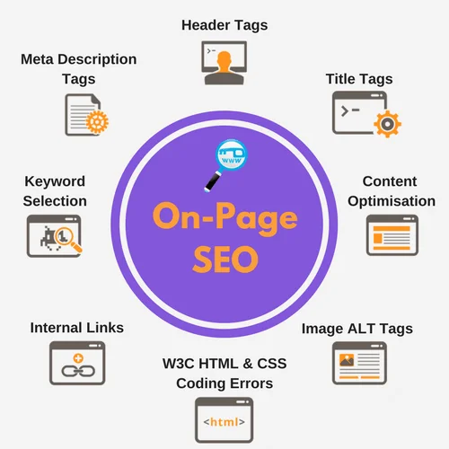 Benefits of On-Page SEO - Magic Clickz