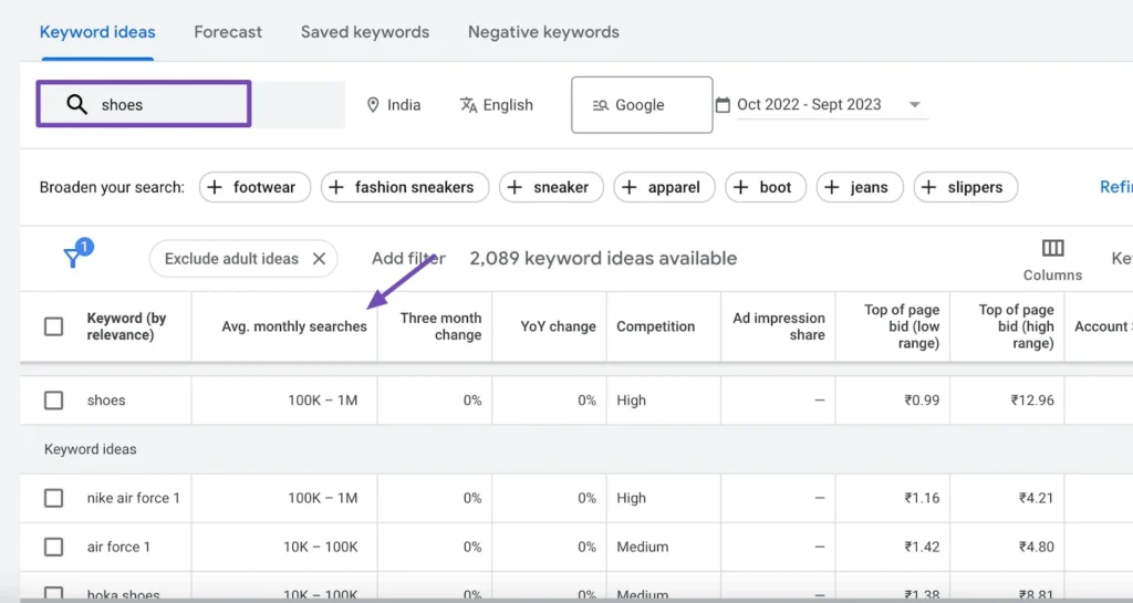 Keyword Research - Magic Clickz