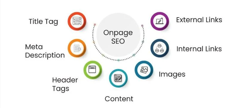 What is On-Page SEO? - Magic Clickz