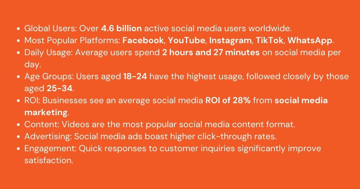 Key Statistics for 2024 - Magic Clickz