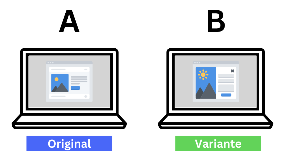 AB Testing Keywords and Ads - Magic Clickz