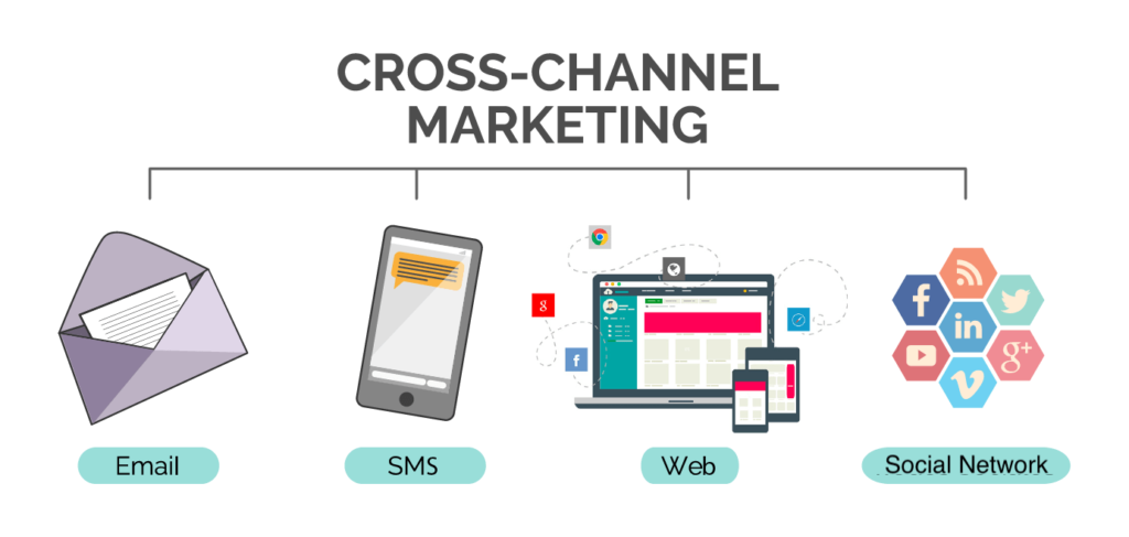 Cross-Channel Marketing - Magic Clickz