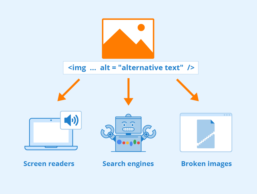 Image and Video Optimization - Magic Clickz