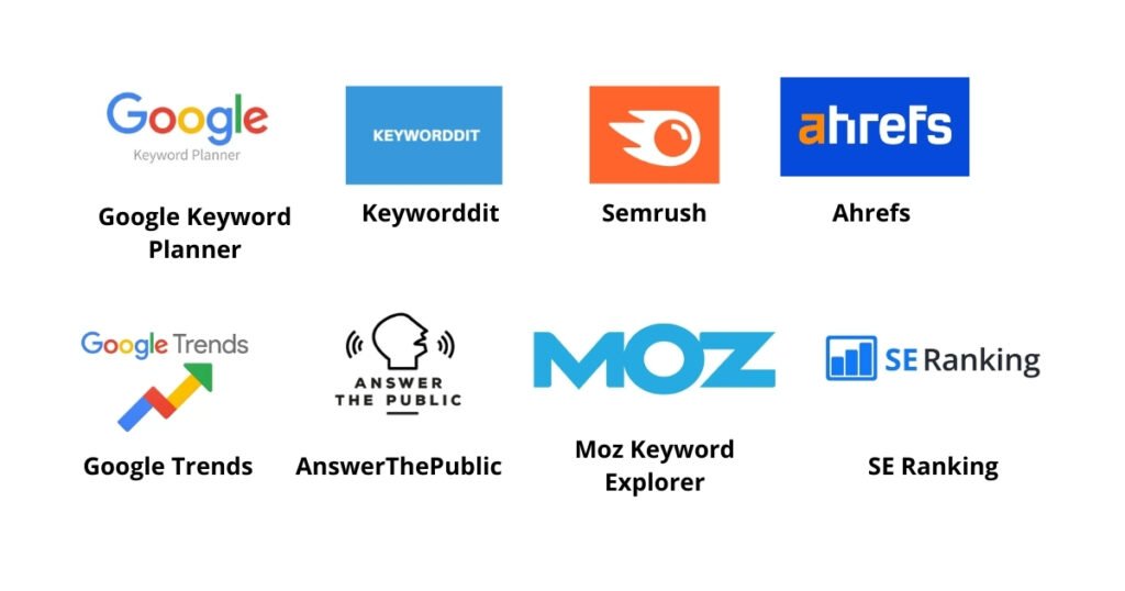 Keyword Research Tools - Magic Clickz