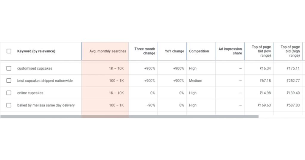 Search Volume - Magic Clickz