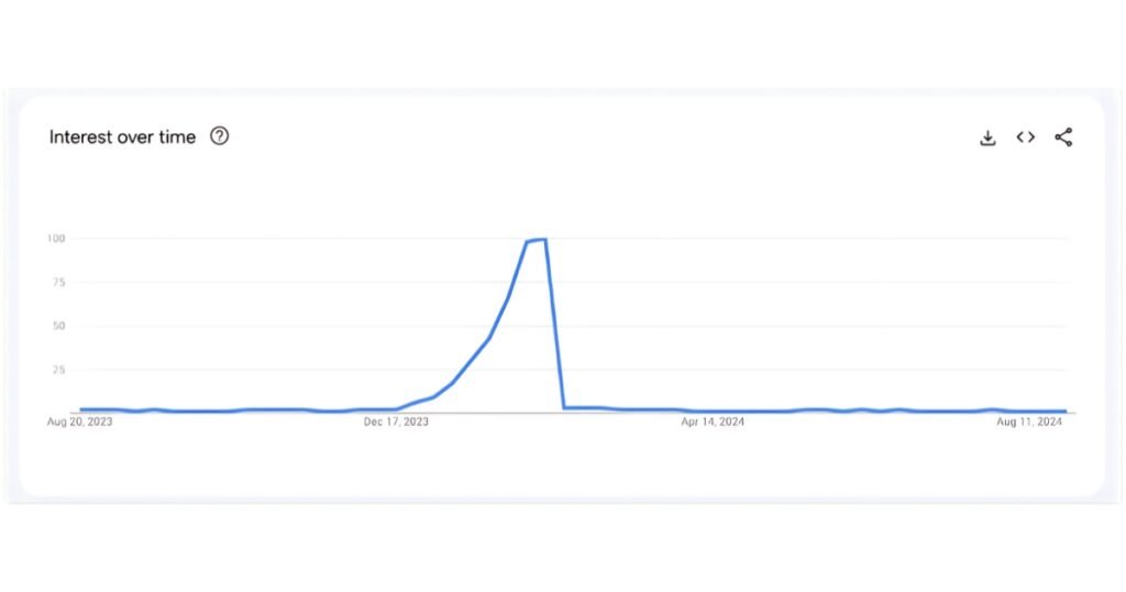 Increased Visibility - Magic Clickz