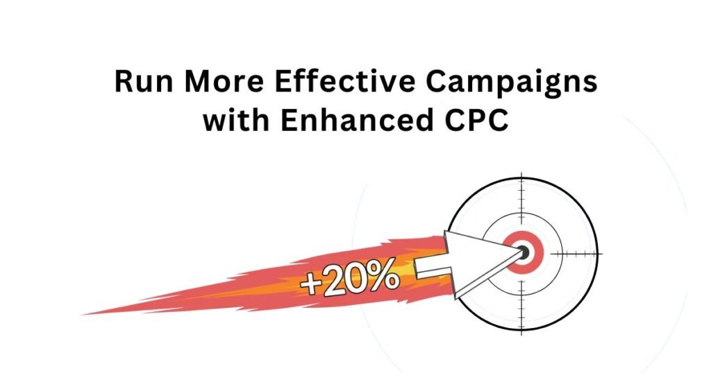 Cost-Per-Click - Magic Clickz