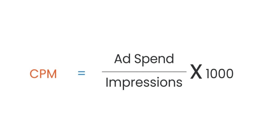 Cost Per Impression (CPM) - Magic Clickz