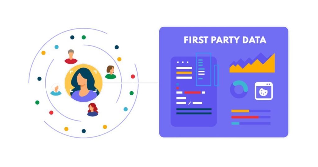 First-Party Data - Magic Clickz