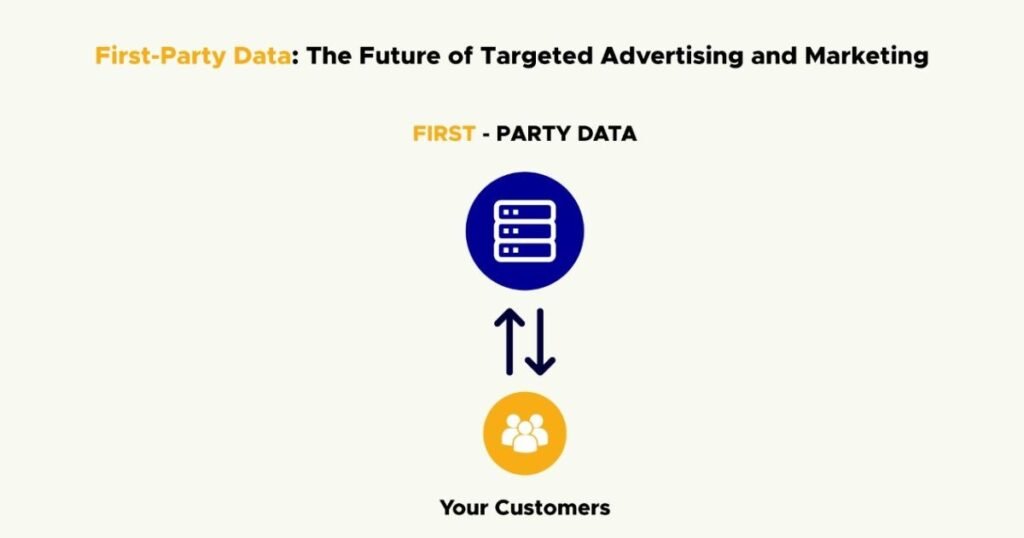 First Part Data for Targeting