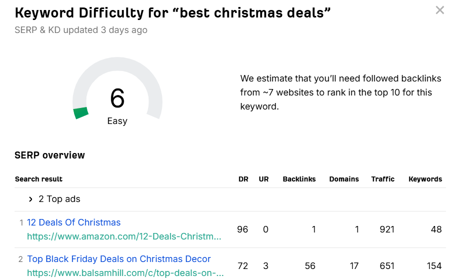 Google Ads Strategies for Christmas Marketing - Magic Clickz