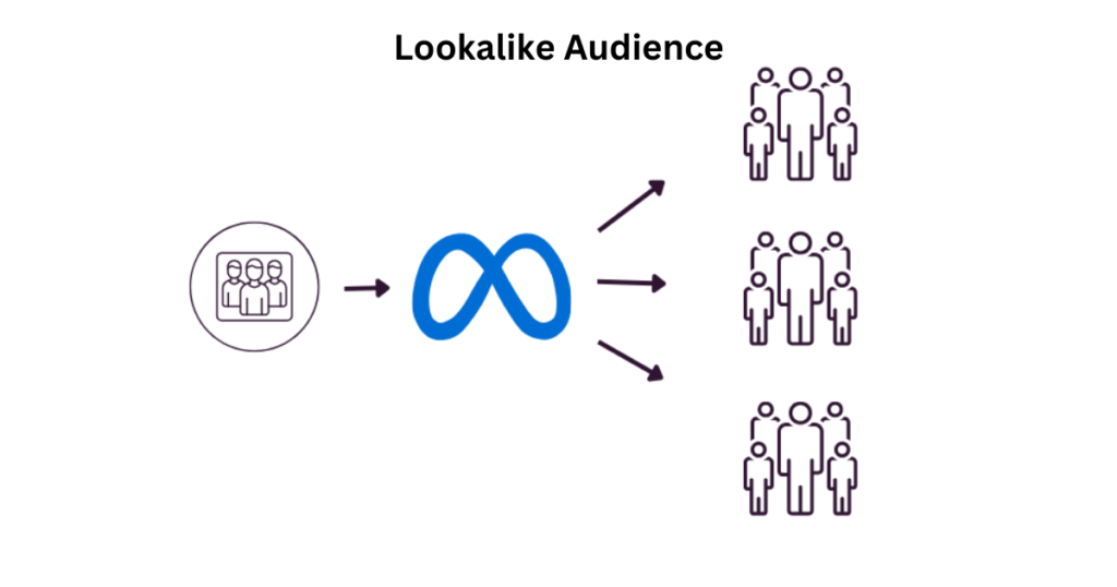 Lookalike Audience Ads - Magic Clickz