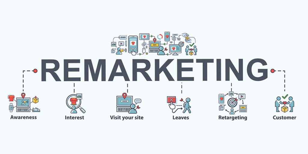 Remarketing