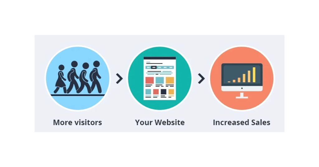 Convert Visitors to Clients