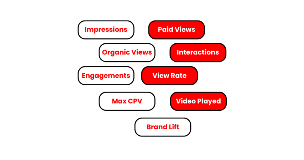 Define Clear Goals and KPIs