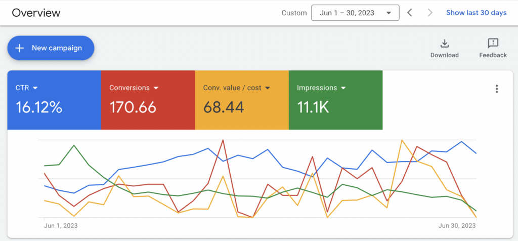 Launch and Monitor Your Campaign