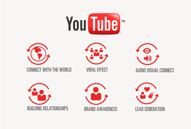 YouTube Key Metrics