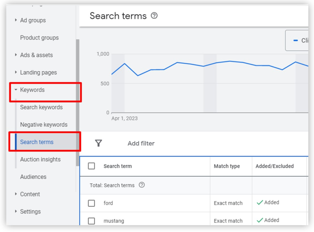 Leverage the Search Terms Report Like a Pro