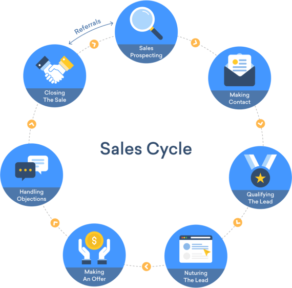 Sales Cycle Hacks: Speed Up Conversions