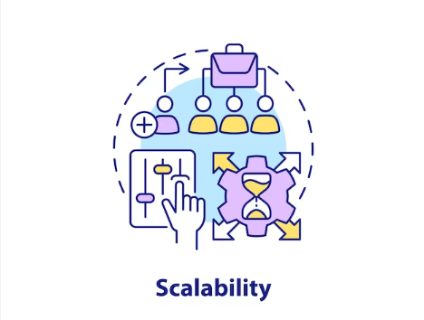 Scalability