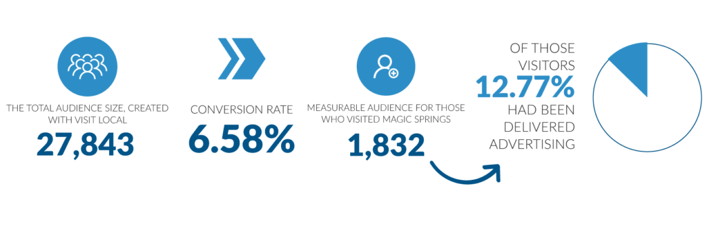 Use Geo-Targeting to Reach Local Leads