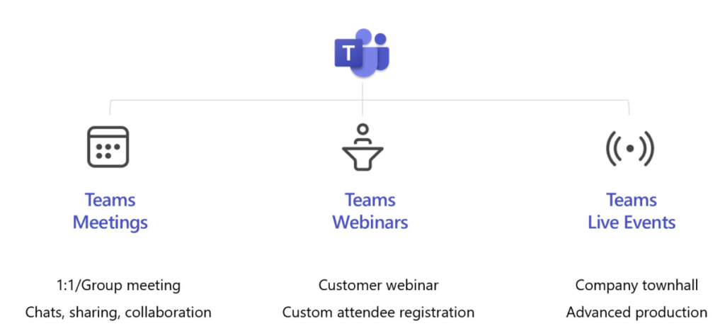 Webinars and Live Events