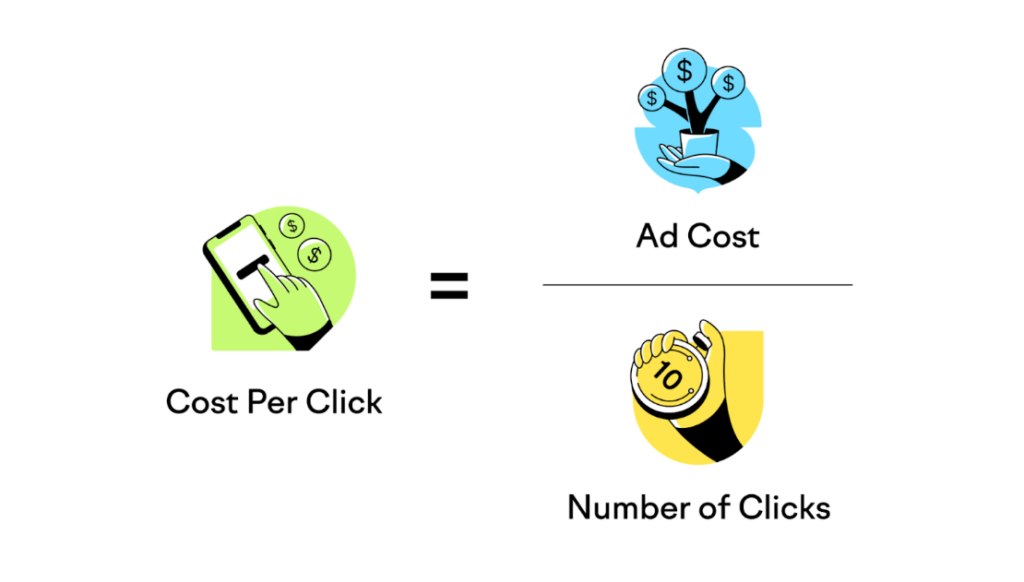 Cost Per Click (CPC)