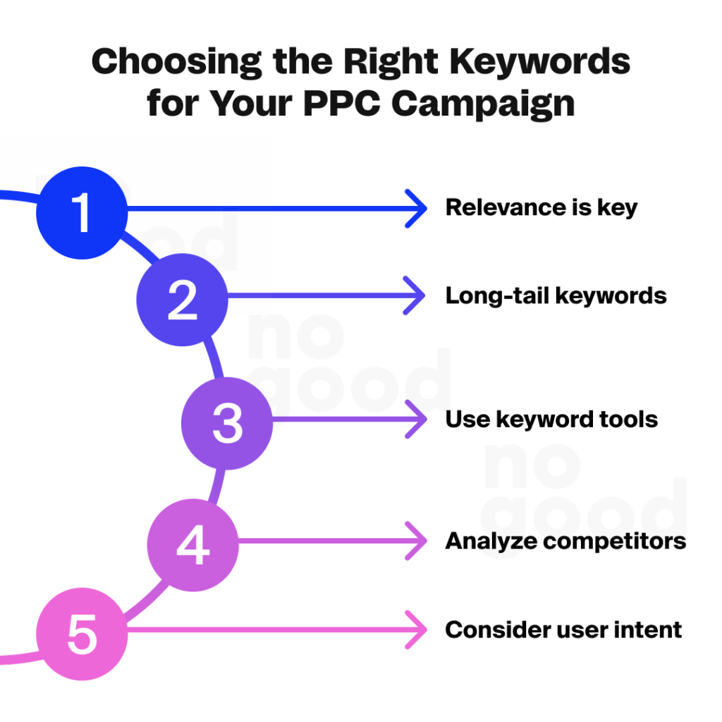 Expand Your Keyword Strategy