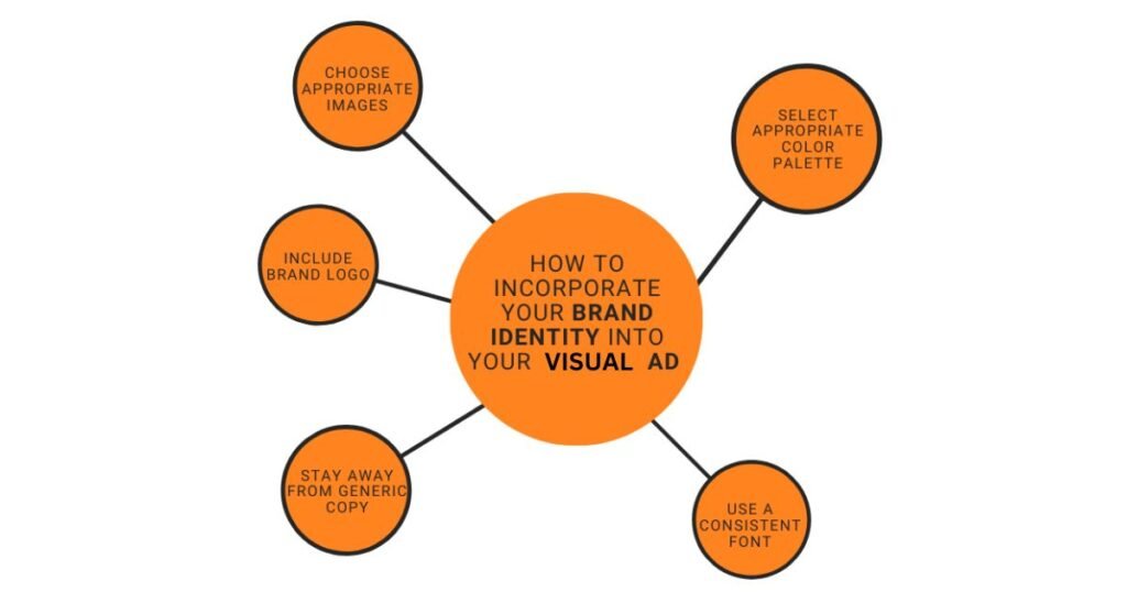 Key Elements of High-Impact Visual Ads