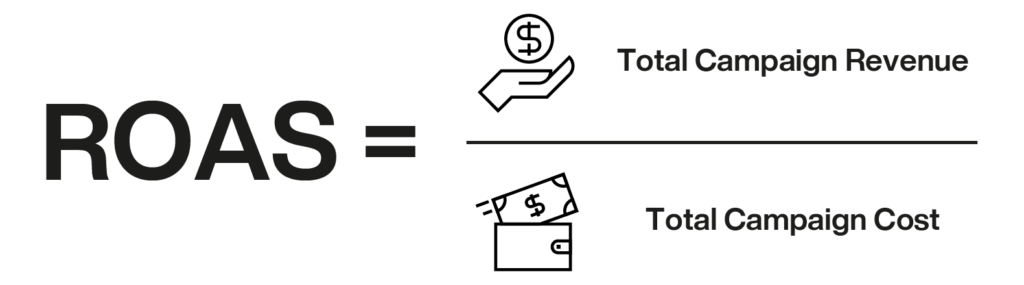 Return on Ad Spend (ROAS)