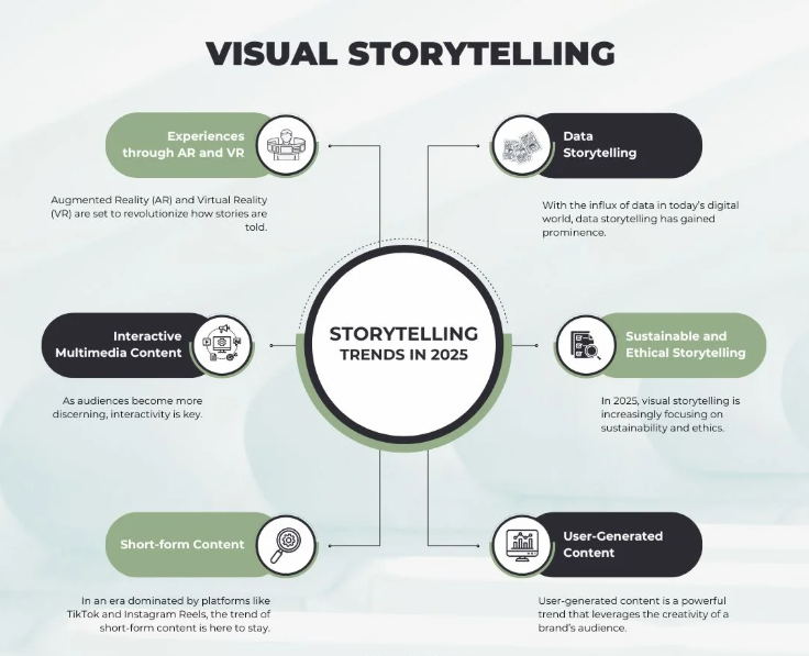 Sustainability-Focused Storytelling