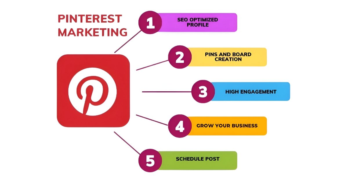 Why Does Pinterest Matters for Marketing in 2025