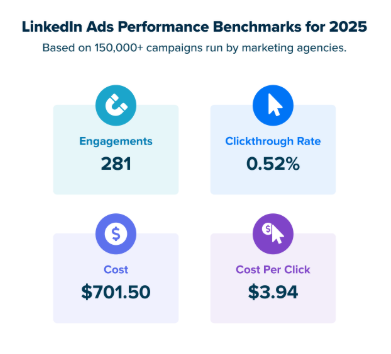 Improve Performance with Strategic PPC Management