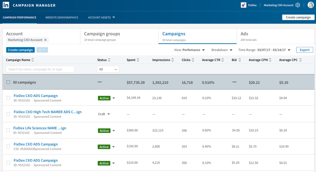 Measuring LinkedIn Ad Performance