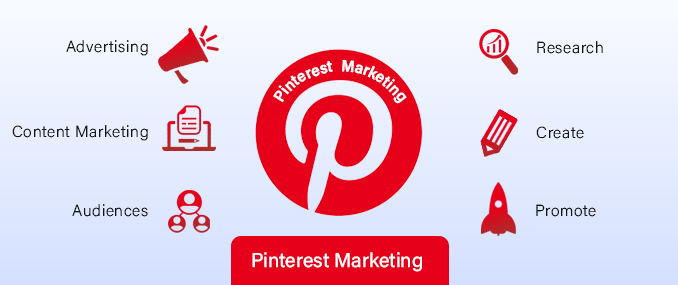 Why Does Pinterest Marketing Matters