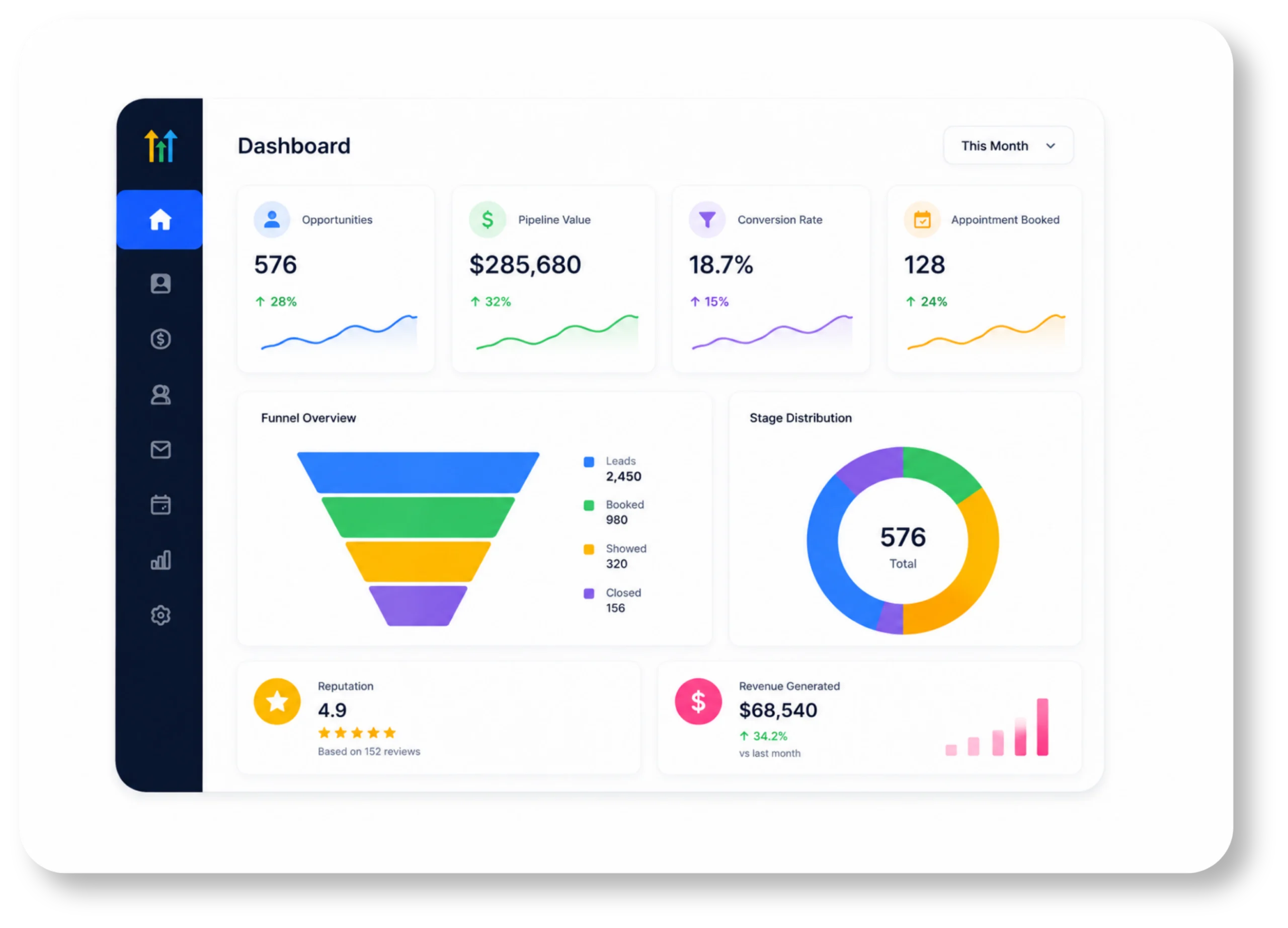 Automation and CRM workflows for PRFAS