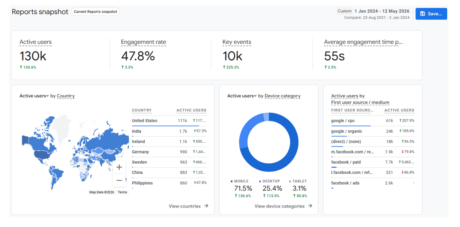 PRFAS SEO case study results