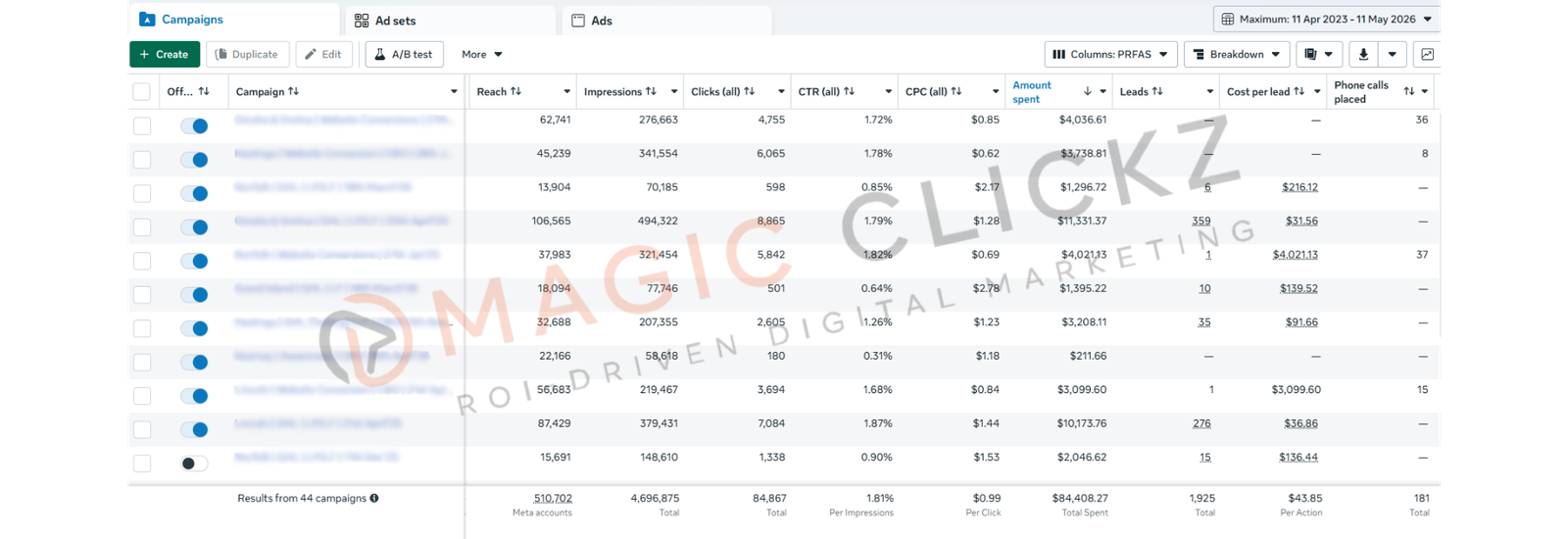 Meta Ads insights showing performance results for a podiatry practice