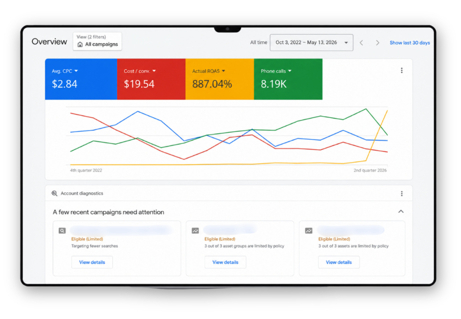 Google Ads performance dashboard